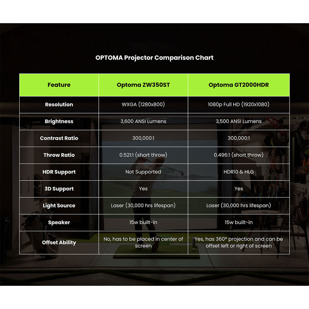 Garmin Approach R50 with PlayBetter SimStudio™ COMPLETE Package | Golf Simulator Studio with Impact Screen, Enclosure, Side Barriers, Hitting/Putting Mats, Projector & Wireless HDMI Transmitter